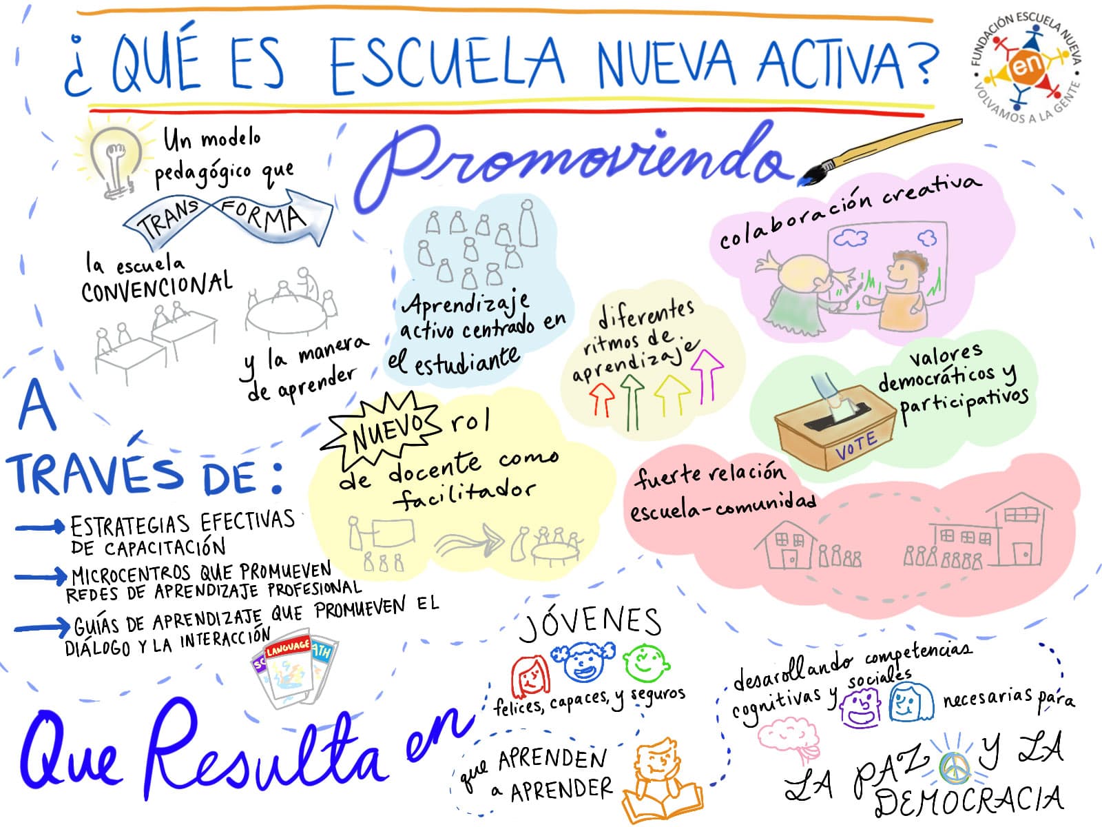 escuela_TeoriaDelCambio
